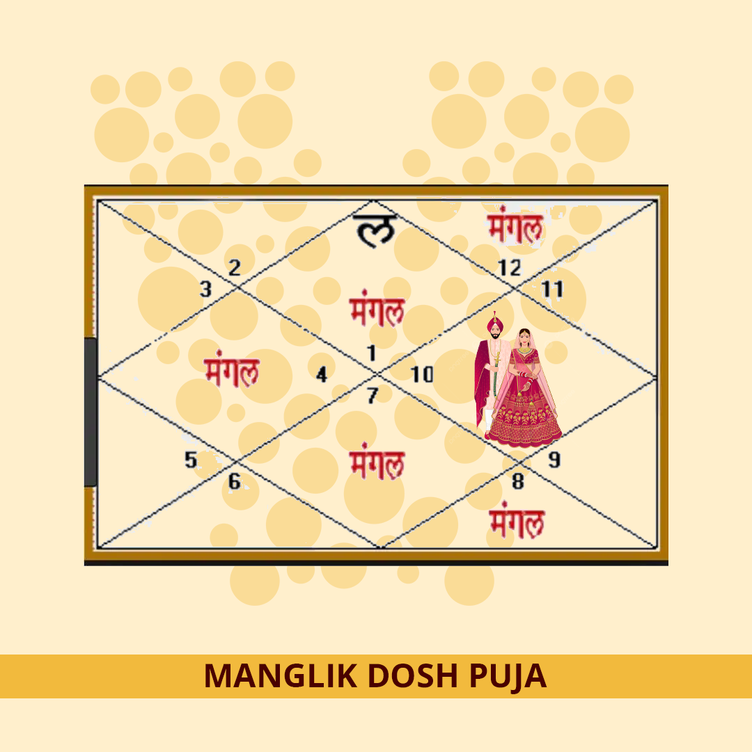 Manglik Dosh Shanti Puja